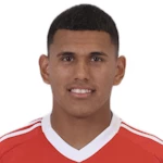 Braian Aguirre, Internacional Centre Back