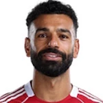 Mohamed Salah, Trabzonspor Right Winger